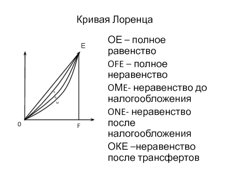 Кривая лоренца