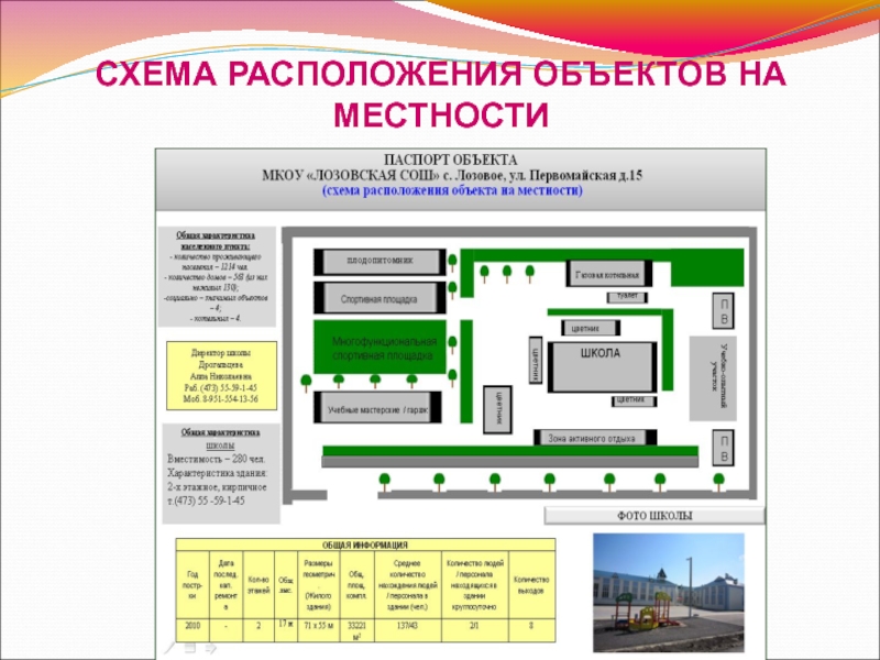 Схема расположения объектов