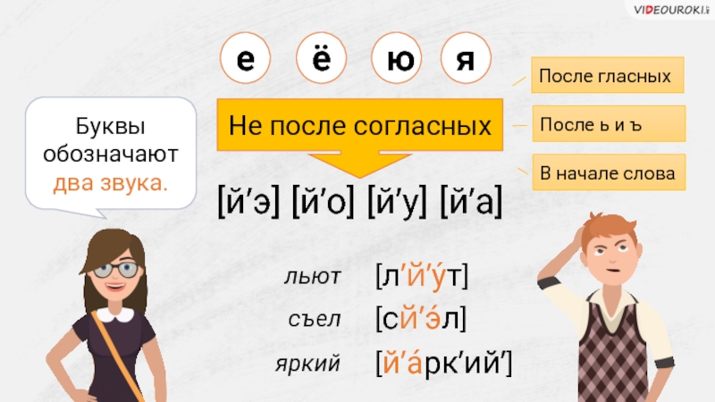 Транскрипция слова лил. Слова с буквой э после согласной. Транскрипция фонетический разбор.
