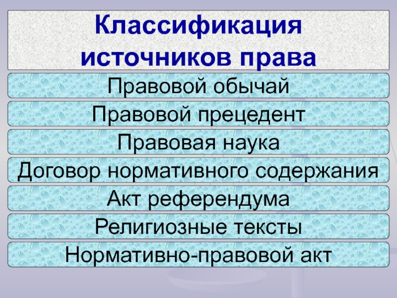 Классификация источников. Классификация источников права. Основания классификации источников права. Классификация правовых обычаев. Классификация НПА по содержанию.