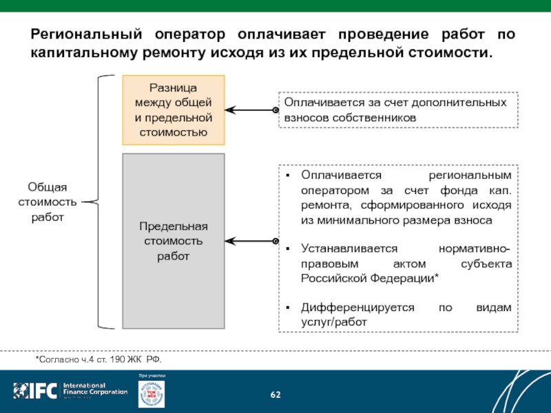 Региональный ремонт. Предельная стоимость работ по капитальному ремонту. Региональный оператор капитального ремонта. Региональный оператор капремонт. Региональный оператор по капитальному ремонту.