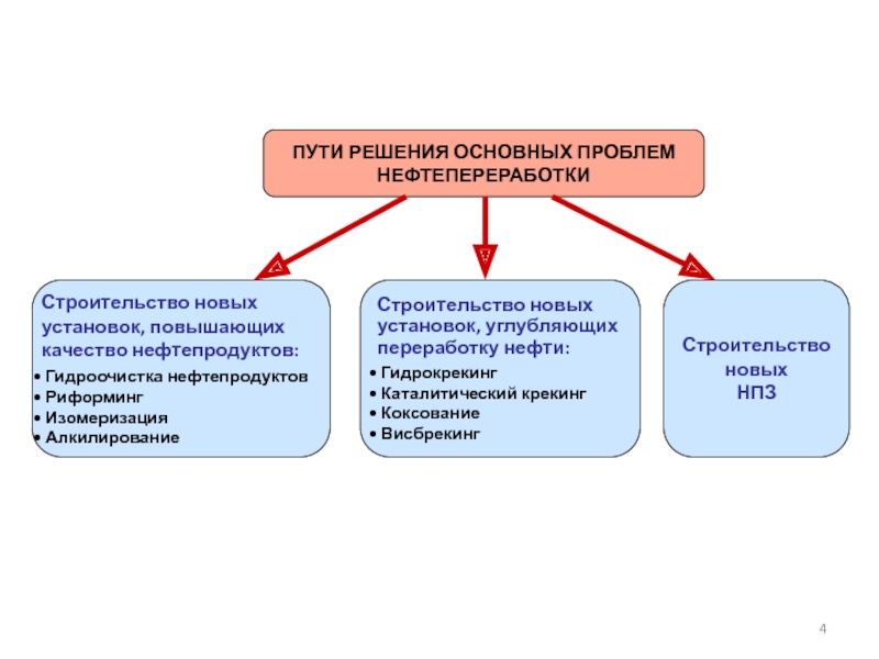 К процессам повышающим качество нефтепродуктов относится процесс