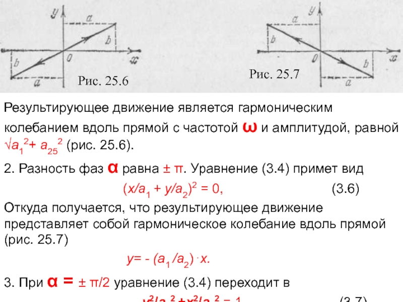 Перпендикулярные колебания