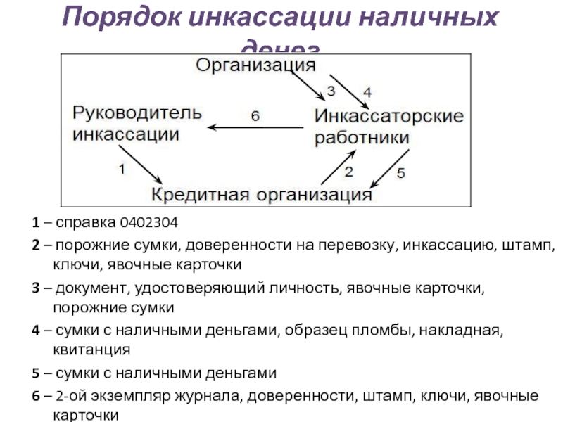 Явочная карта инкассатора