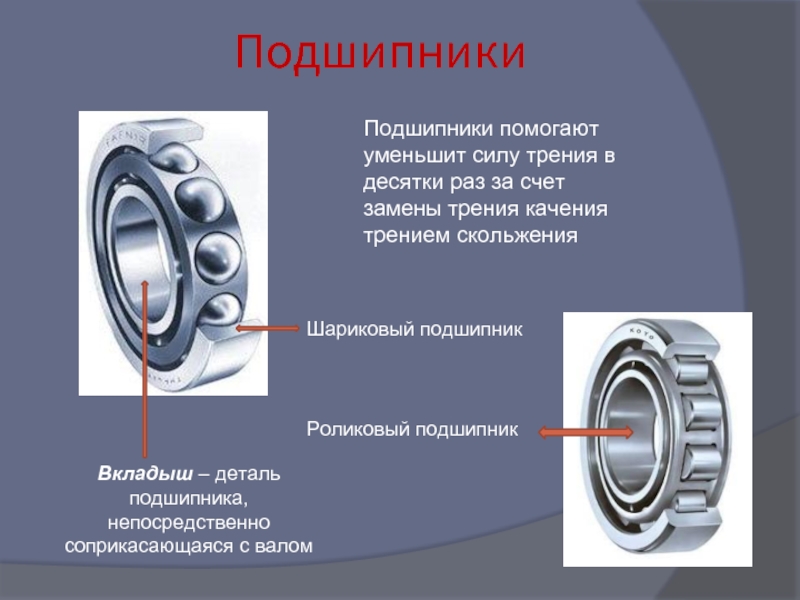 Сила трения презентация