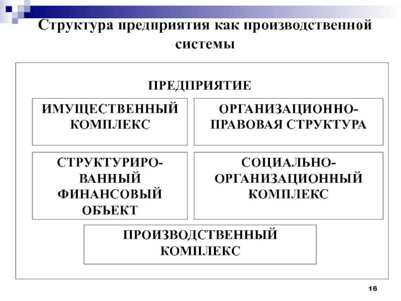 Структура компании презентация