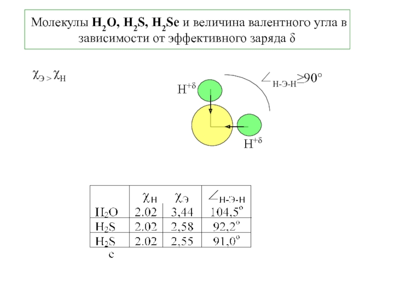 H2se h2te. H2se Геометрическая формула молекул. H2se форма молекулы. H2s строение молекулы. H2se связь.