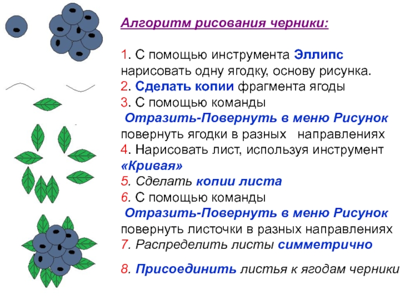 Алгоритм групп. Алгоритм группировки фрагментов рисунка. Алгоритм рисование основы. Задание повторяющиеся элементы вокруг нас. Работа повторяющийся элемент.