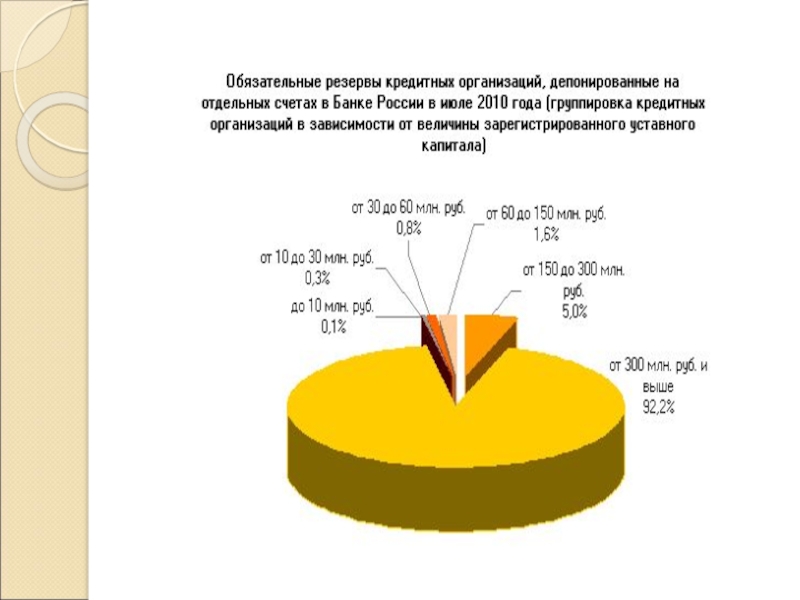 Денежно кредитное регулирование и банки. Обязательные резервы кредитных организаций. Величина обязательных резервов, депонируемых в банке России. Обязательные резервы, депонируемые в Центральном банке РФ. Резервирование цбрфй мульт.