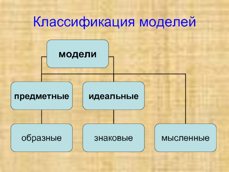 Классификации модели развития