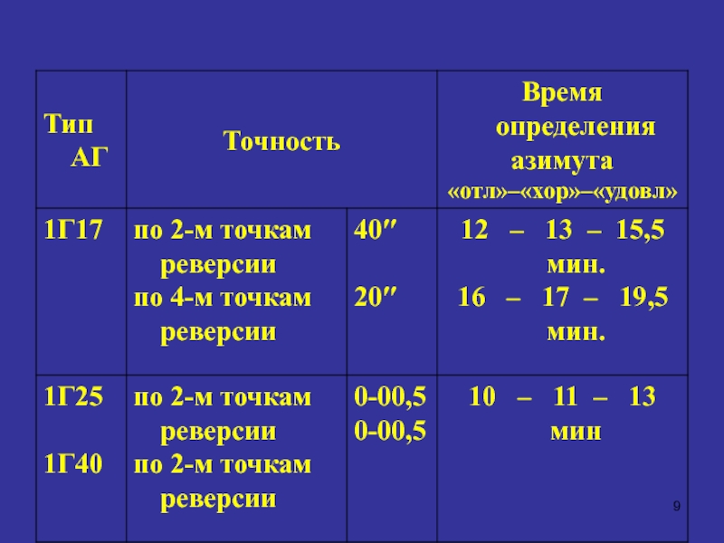 Расписание углова романовка