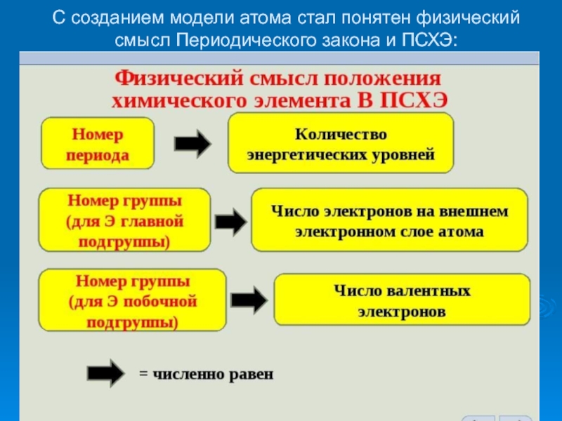 Порядок номера элемента. Физический смысл порядкового номера элемента номера группы периода. Физический смысл номера периода. Физический смысл порядкового номера химического элемента. Физический смысл группы.