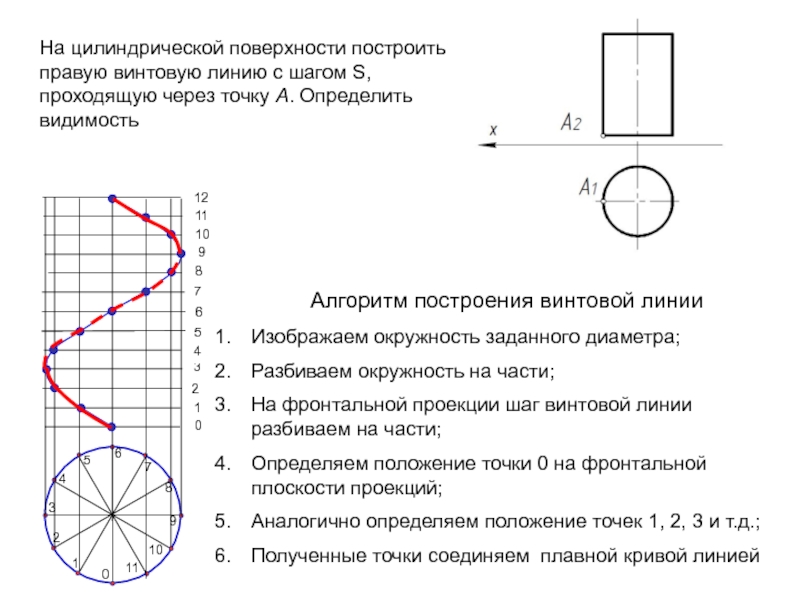 Построение цилиндрических поверхностей. Шаг винтовой линии Начертательная геометрия. Цилиндрическая винтовая линия развертка. Построение конической винтовой линии. Развертка конической винтовой линии.