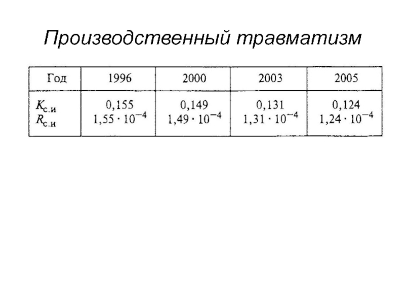 Мониторинг опасностей презентация