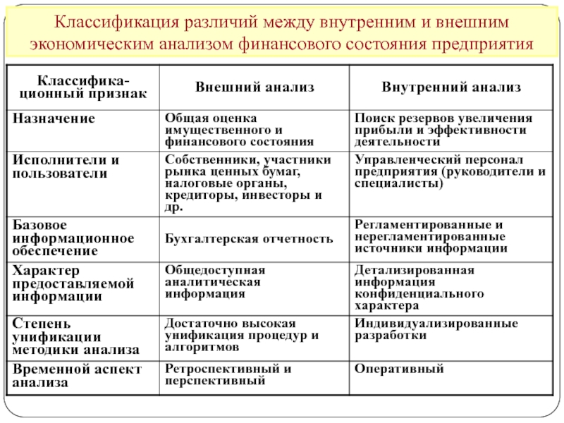 Методы анализа состояния организации презентация