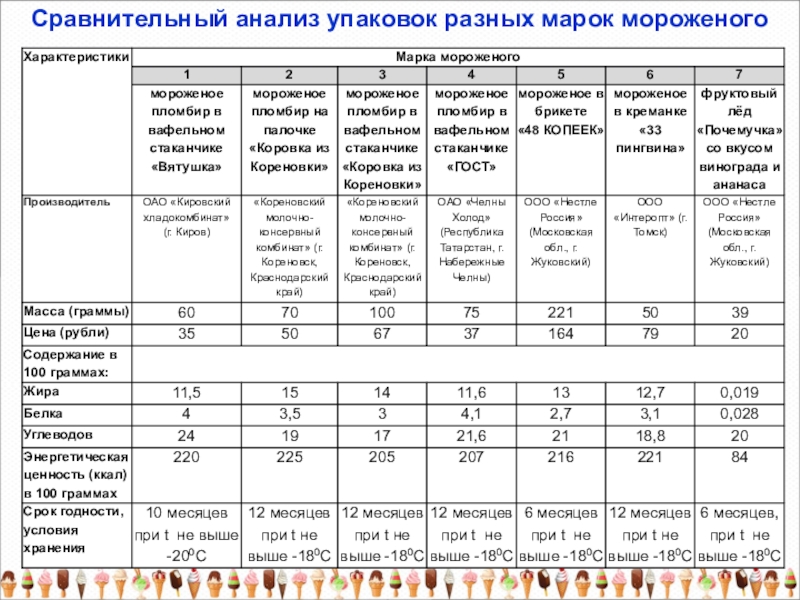 Анализ упаковки