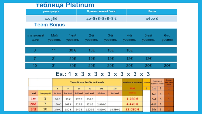 таблица PlatinumEs.: 1 x 3 x 3 x 3 x 3 x 3 x 3	Team BonusBonus