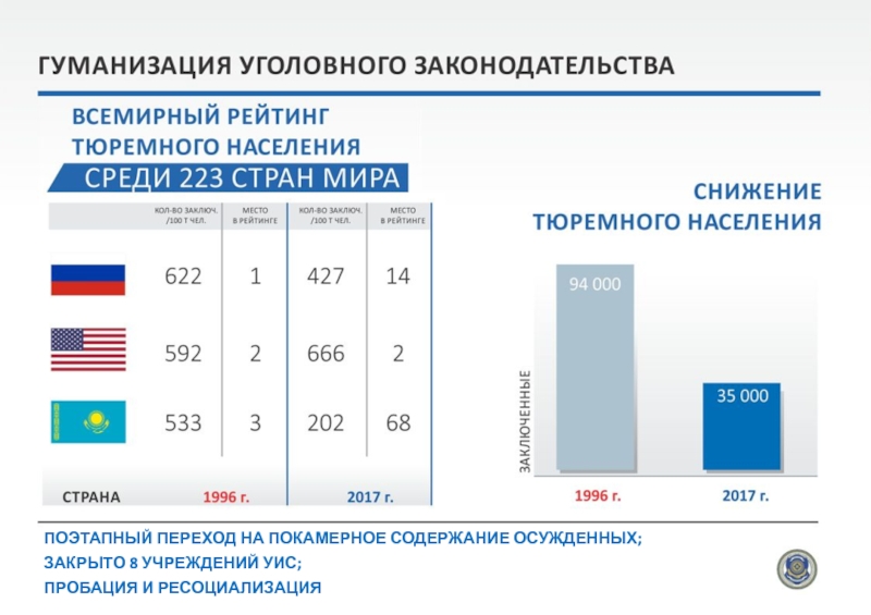 Закон о пробации фсин. Службы пробации в зарубежных странах. Пробация в зарубежных странах.