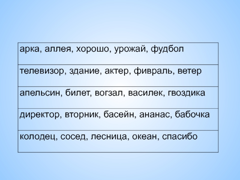 Учебный доклад 7 класс русский язык презентация