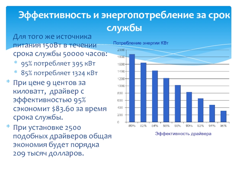 Индивидуальная статистика. Статистика для индивидуального проекта. Доклад по экономической статистике. Энергопотребление города в 50000 населения. К90/85 потребление энергии.