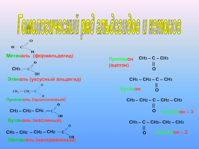 Метанол в метаналь реакция