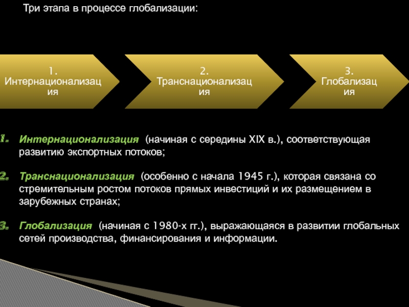 Международные процессы интернационализация