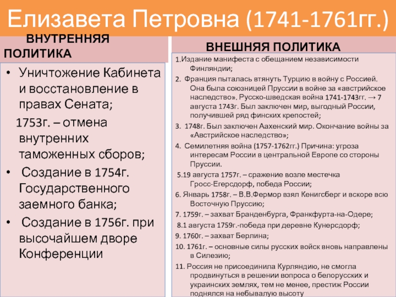 Елизавета Петровна (1741-1761гг.)    ВНУТРЕННЯЯ ПОЛИТИКАУничтожение Кабинета и восстановление в правах Сената;  1753г. –