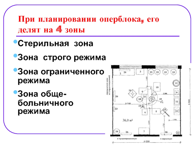 Схема операционной в больнице