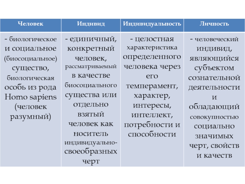 Ок егэ русский язык. Качества человека ЕГЭ. Личность это ЕГЭ.