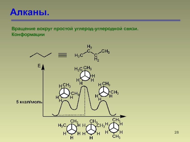 Углеродные связи. Конформации алканов. Конформация молекул алканов. Вращение вокруг углерод-углеродной связи. Конформация углерода.