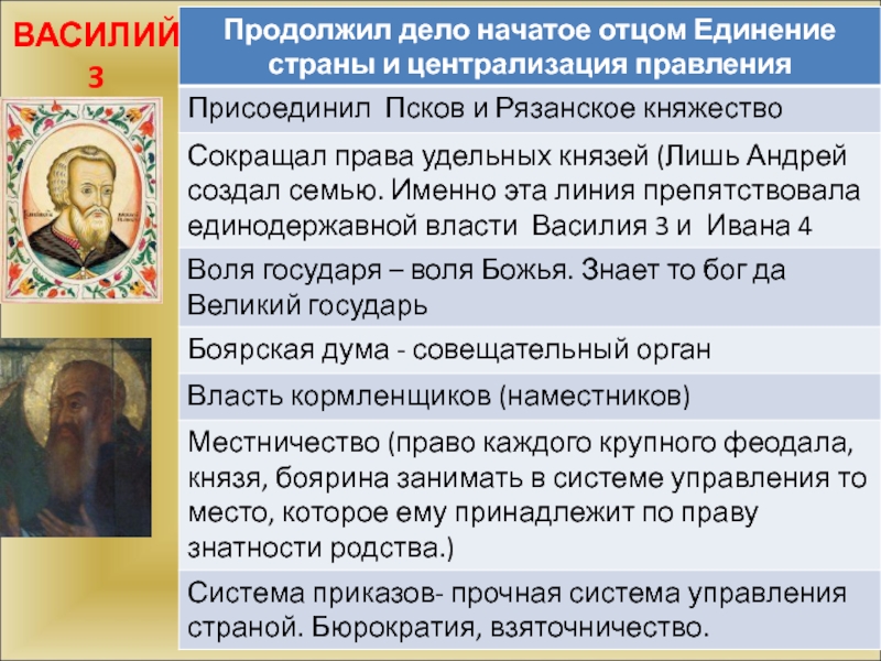 Продолжить де. Василий 3 централизация. Василий 3 управление государством. Василий 3 Церковь и государство. Сотрудничество Василия 3 и церкви.