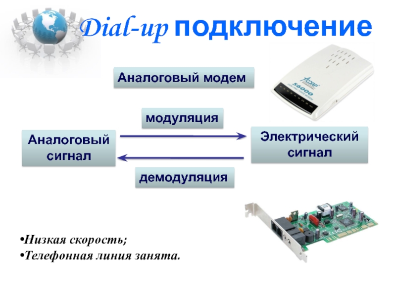 Аналоговые устройства. Dial up модем внутренний. Модемная модуляция. Подключение через Dial-up модем. Аналоговый модем.