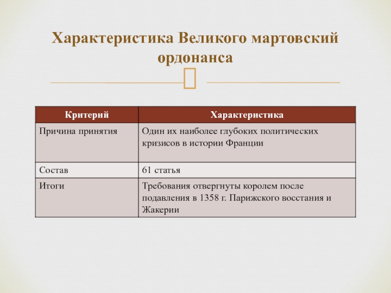 Налоги средневековой франции