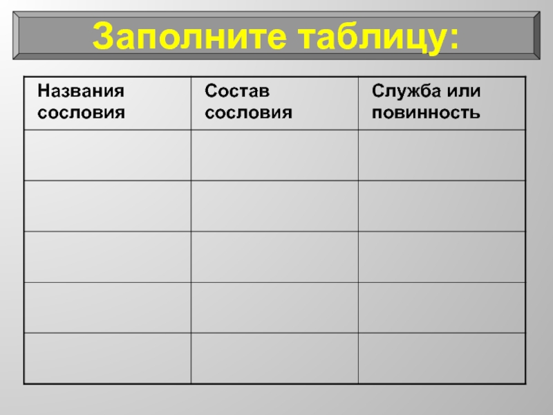 Заполните таблицу сословия классы. Название сословия состав сословия служба или повинность таблица. Названия сословий состав сословий служба или повинность. Таблица основные сословия российского общества. Таблица по истории сословия.