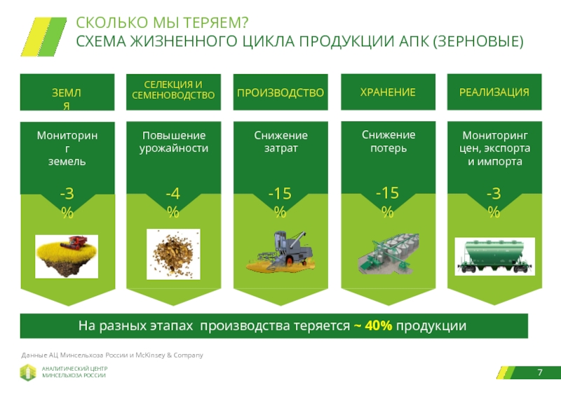 Федеральный проект аграрная наука шаг в будущее развитие апк