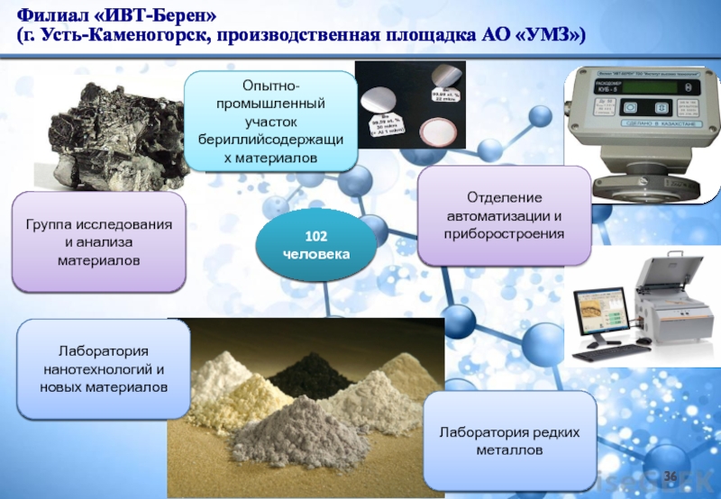 Тоо институт градиент проект