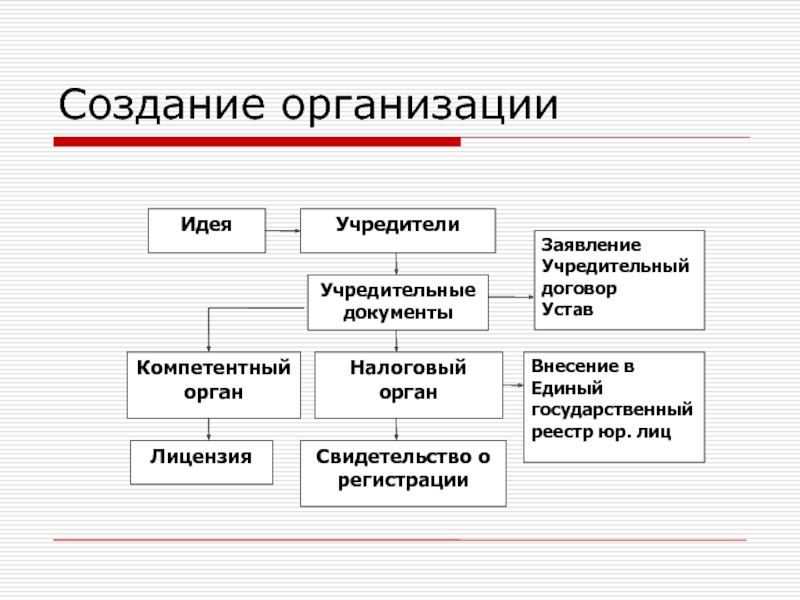 Учредители проекта это