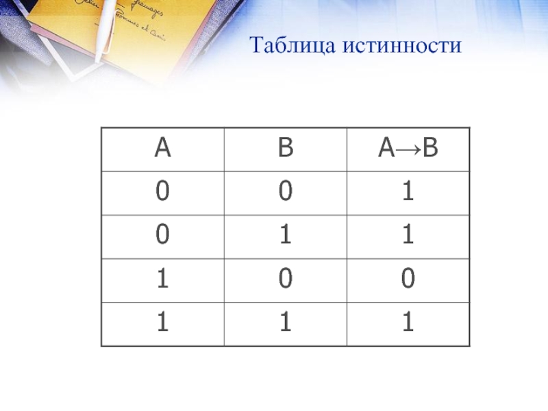 Таблица истинности операции. Блок схема для таблицы истинности. Составление истинности и схемы в таблице в таблице. A B таблица истинности. На рисунке представлена таблица истинности операции .... А ? 0 1 1 0.