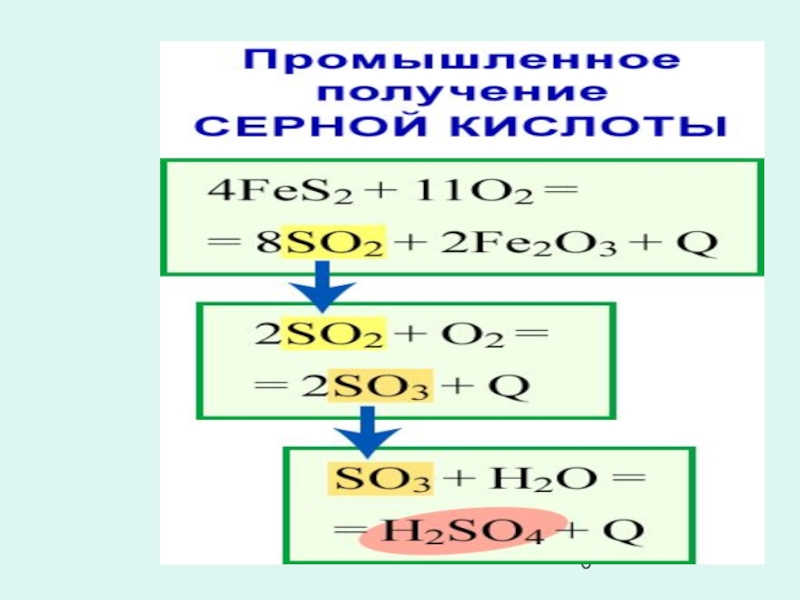 Аммиак и серная кислота. Полисерные кислоты. Аммиак и разбавленная серная кислота. Аммиак и серная кислота реакция. Аммиак + сульфатная кислота.