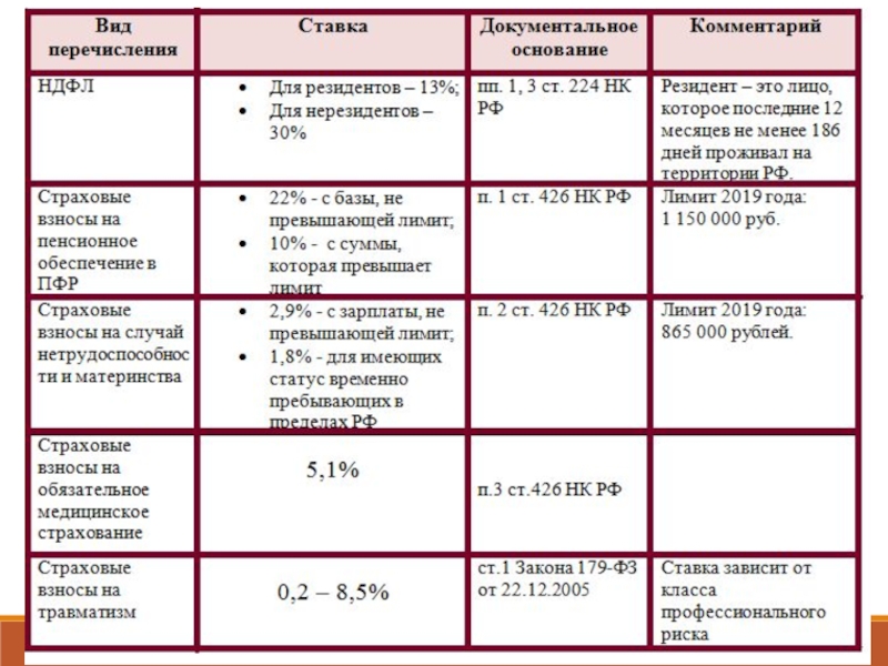 Как платить налоги в 2023 году по старой схеме