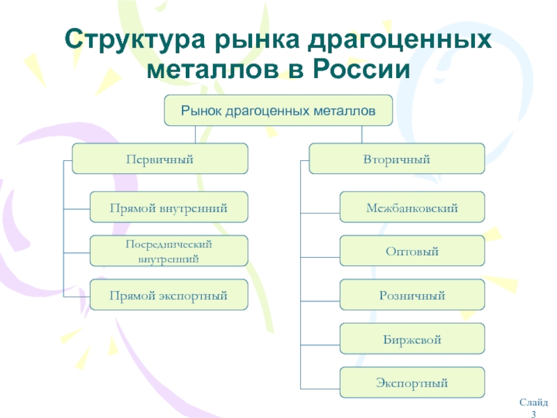 Рынок драгоценных металлов презентация