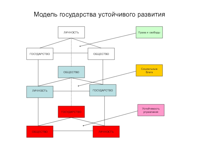 Государство и личность схема