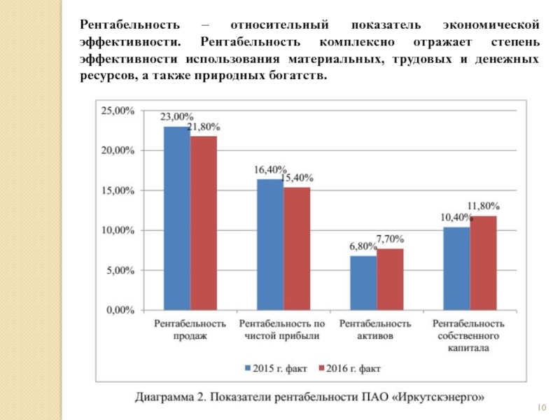 Степень использования. Рентабельность трудовых ресурсов. Степень эффективности использования материальных трудовых. Показатели материальных и трудовых ресурсов это. Степени использования материальных и трудовых ресурсов:.