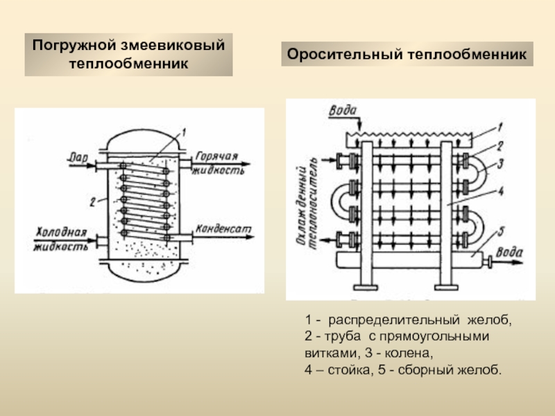 Оросительный теплообменник чертеж