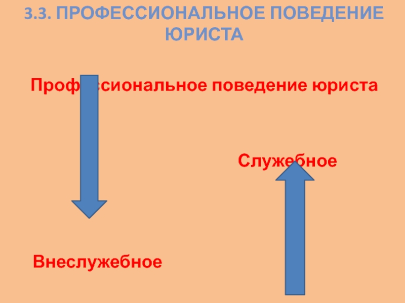 Профессиональное поведение. Профессиональное поведение юриста. Профессиональное поведение юриста презентация. Профессиональное поведение юриста тест.