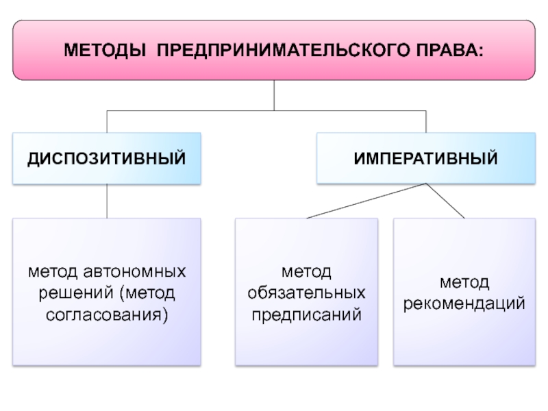 Источники предпринимательского права схема