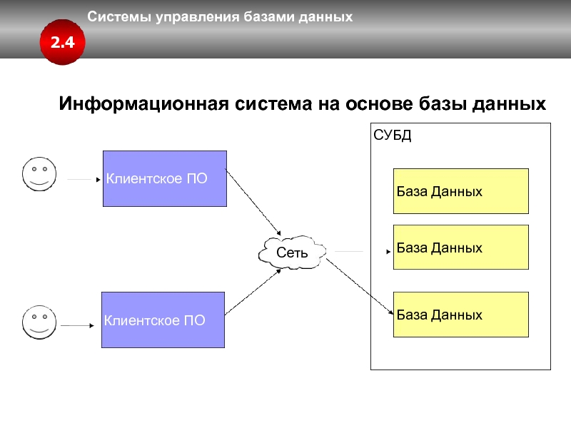 Основы баз данных и сетей