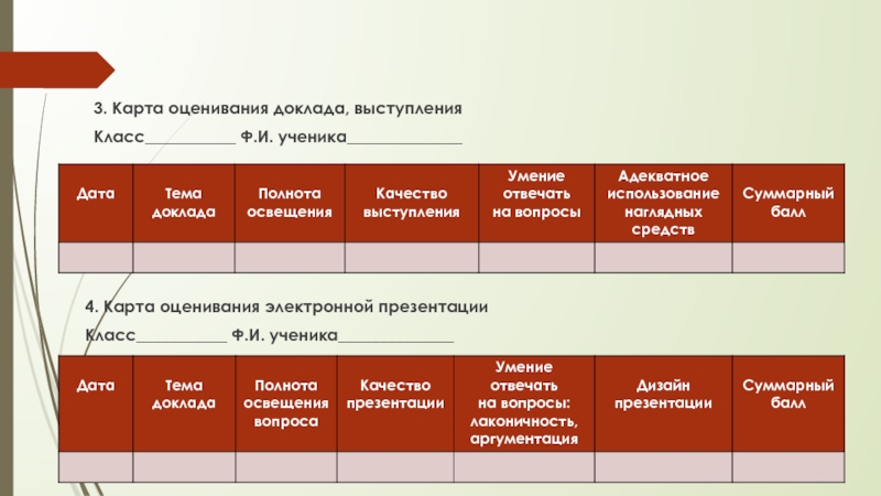 Карта оценивания рисунка