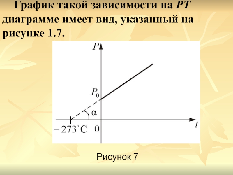 График зависимости кинетической. График. Какой вид имеет график. Кто такой график. Зависимость на графике.