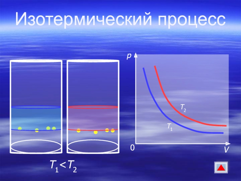 Изотермическая вода. Изотермический процесс. Изотермический процесс анимация. Изотермический процесс опыт. Изотермический процесс в природе и технике.